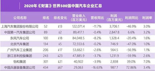 上海汽车股票多少