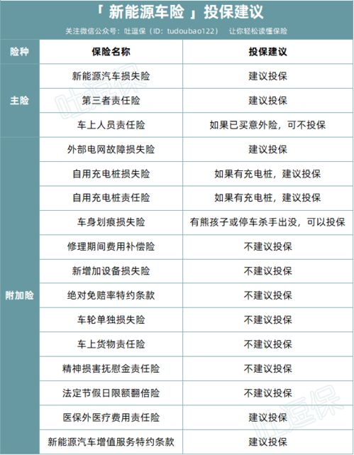 长沙汽车保险价多少 长沙汽车保险价多少