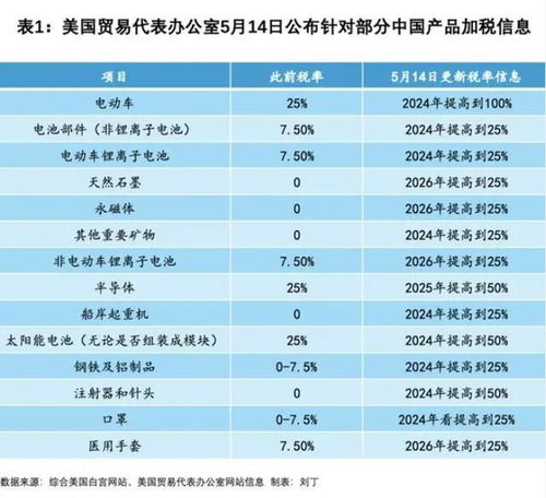 中国汽车税是多少
