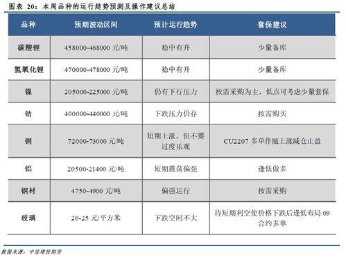 汽车开户多少钱 汽车开户多少钱