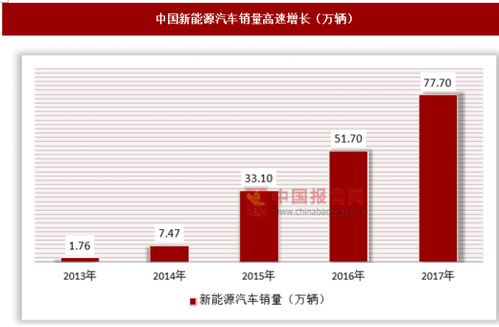 汽车保险客服工资多少 汽车保险客服工资多少