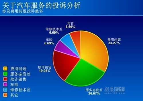 汽车强保报销比例是多少