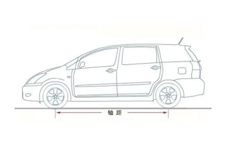 小汽车哪里看轴距多少