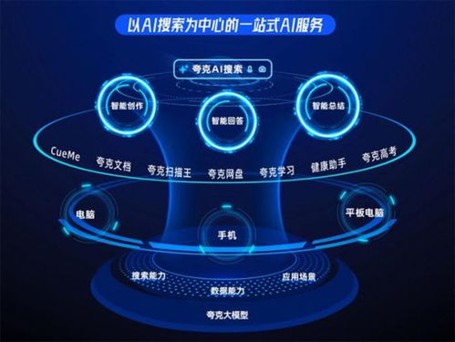 新夸克发布“AI超级框”