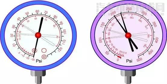 汽车空调正常压力值是多少