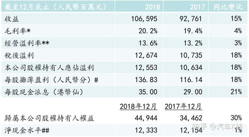 吉利汽车去年净利润多少
