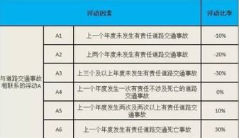 汽车强险交多少 汽车强险交多少