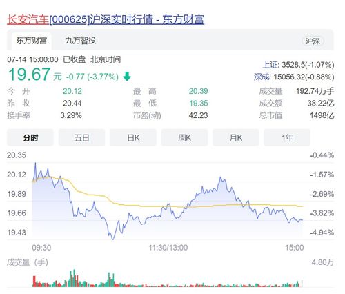 长安汽车股价预估多少