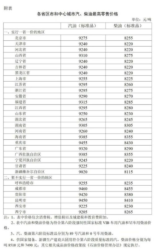 汽车油价会降到多少钱