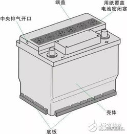 汽车电瓶硫酸水比例多少