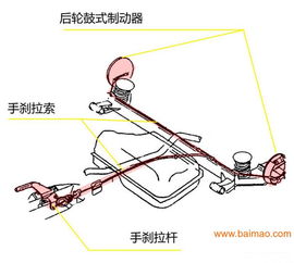 汽车手刹拉线多少钱
