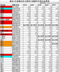 营山到巴中汽车车票多少