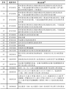 汽车征值税是多少