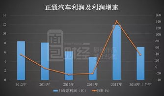 金融汽车股价多少