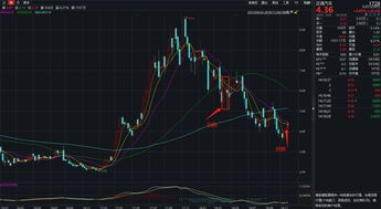 金融汽车股价多少