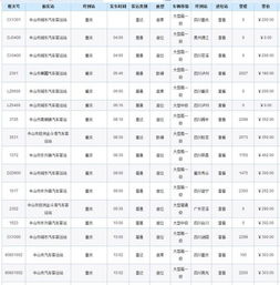 重庆至汽车票多少钱