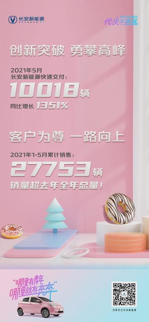 汽车的销量是多少 汽车的销量是多少