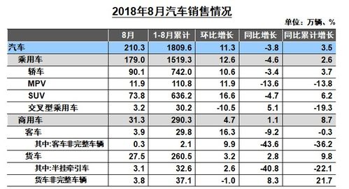 汽车的销量是多少 汽车的销量是多少