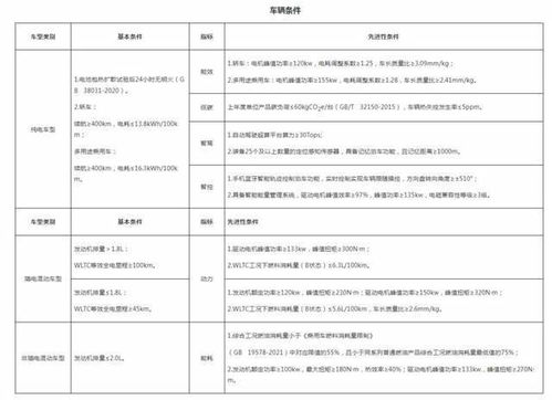 广州汽车中签补贴多少 广州汽车中签补贴多少