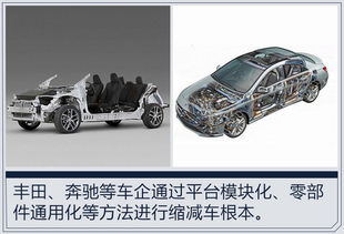 汽车研发需要多少钱 汽车研发需要多少钱