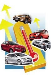 汽车排量有多少种