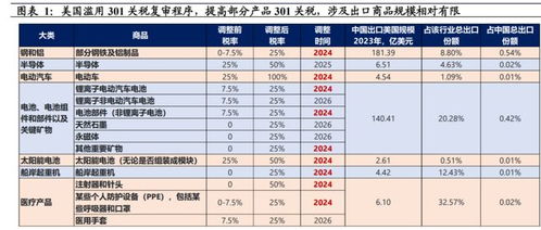 出口汽车需要多少税金