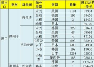 出口汽车需要多少税金