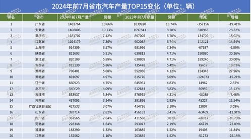 出口汽车需要多少税金