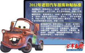 汽车十五年报废补贴多少