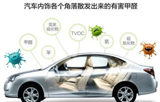 顺义汽车除甲醛收费多少