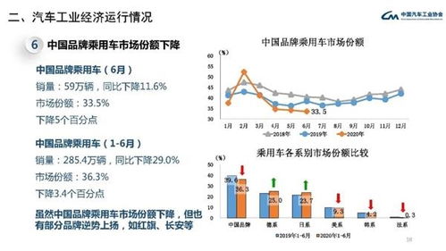 汽车政策能带动多少消费