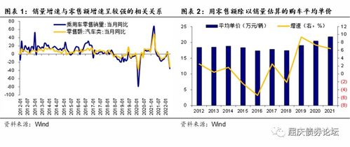 汽车政策能带动多少消费