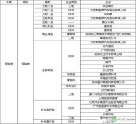 汽车新能源技术工资多少