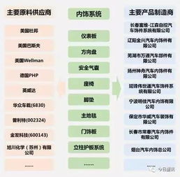 汽车仪表保险多少安
