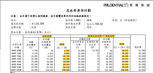汽车重型保险佣金多少