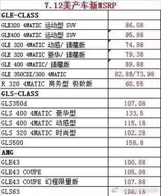 制作汽车需要多少钱费用