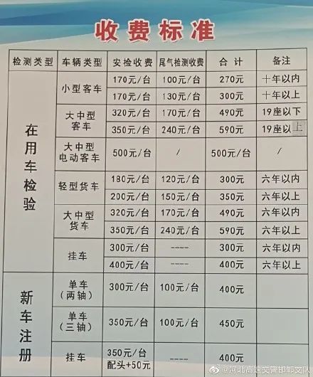深圳汽车年审报价多少