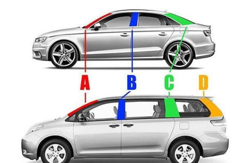汽车换a柱多少钱 汽车换a柱多少钱