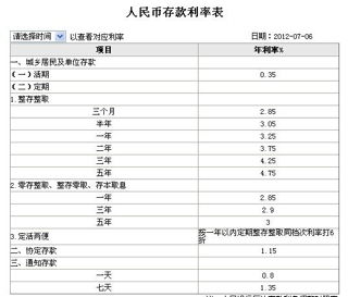 借款1560元17天利息13764元 借款1560元17天利息13764元