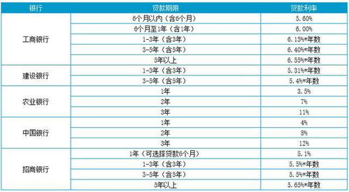汽车车贷利息是多少