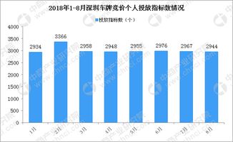 深圳市汽车竞价多少 深圳市汽车竞价多少