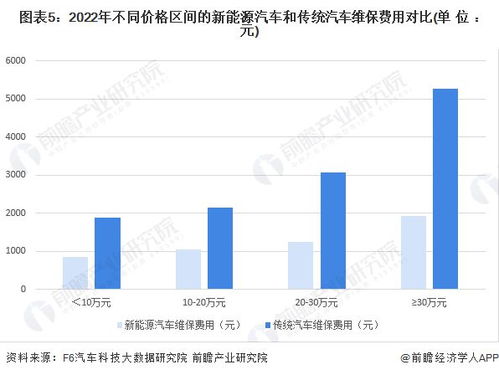 汽车研究所费用多少