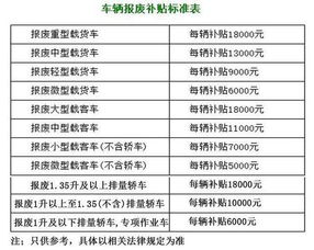 换汽车赔偿标准多少