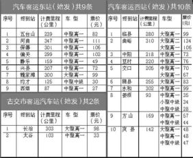 汽车票价多少钱一公里