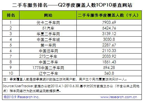汽车广播要流量吗多少兆