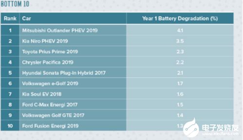 汽车电瓶每年衰减多少电