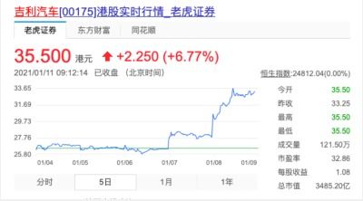 吉利汽车股价代码是多少