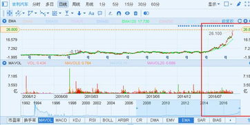 吉利汽车股价代码是多少