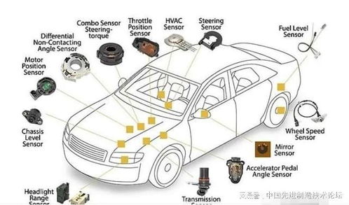 每辆汽车用多少只芯片 每辆汽车用多少只芯片