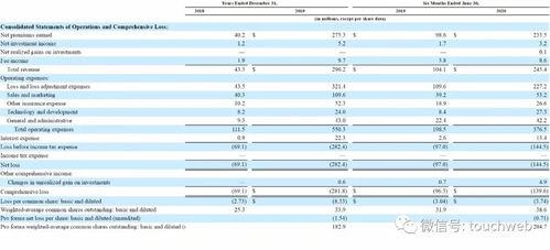 美国汽车保险多少钱
